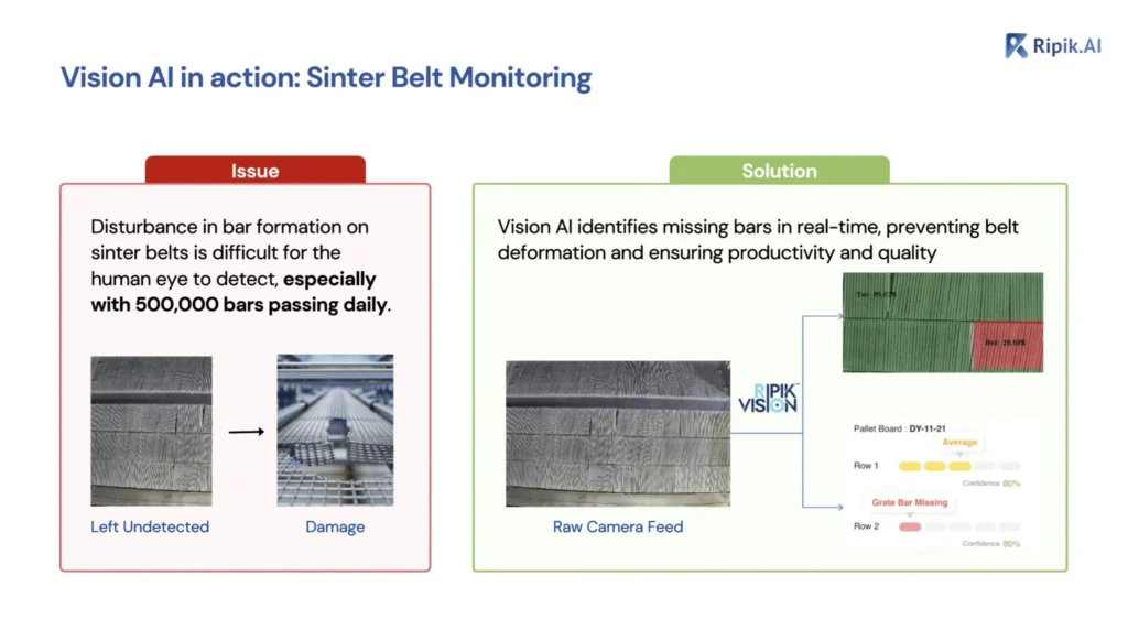 AI for Predictive Maintenance