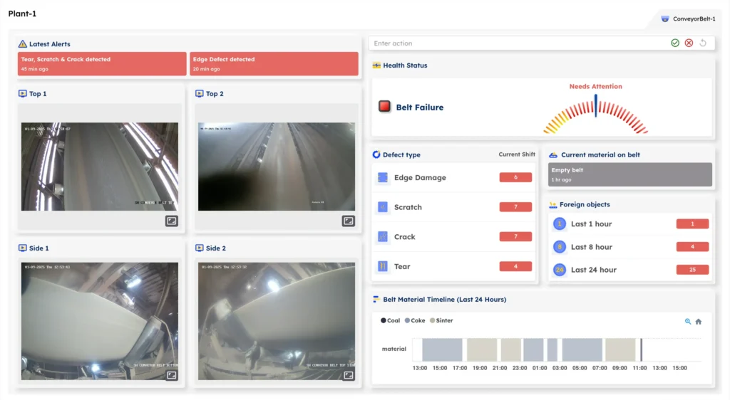 Equipment Downtime Monitoring 