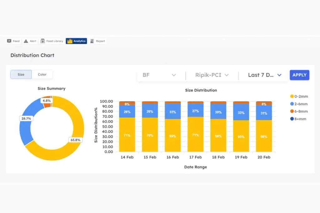 Particle Size Analysis
