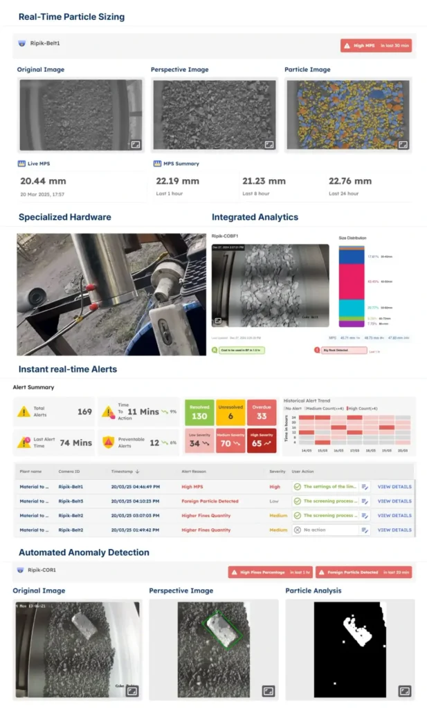 Automated real time raw material monitoring