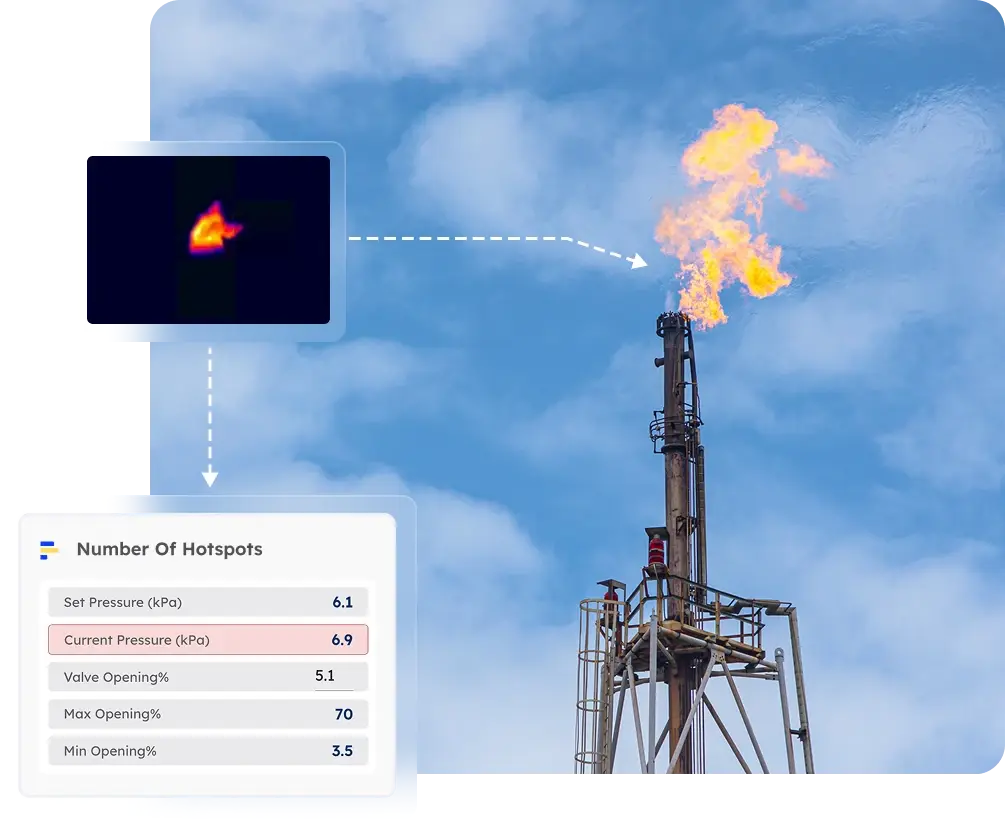 Flare Stack Monitoring