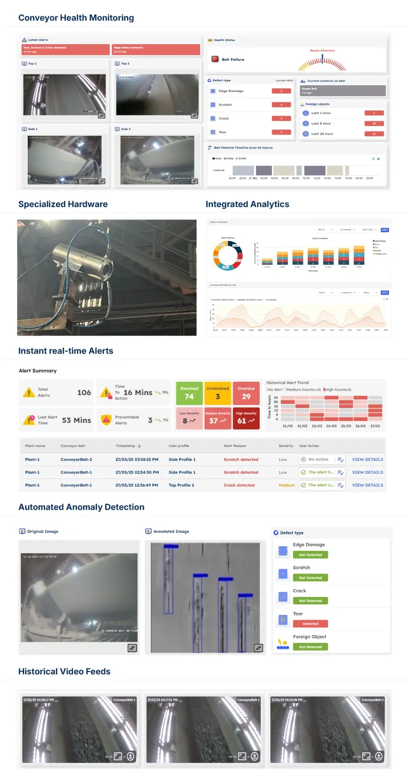 conveyor monitoring systems
