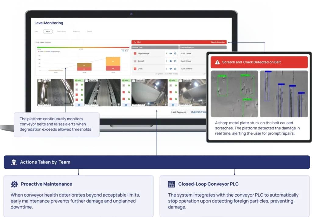 conveyor monitoring systems