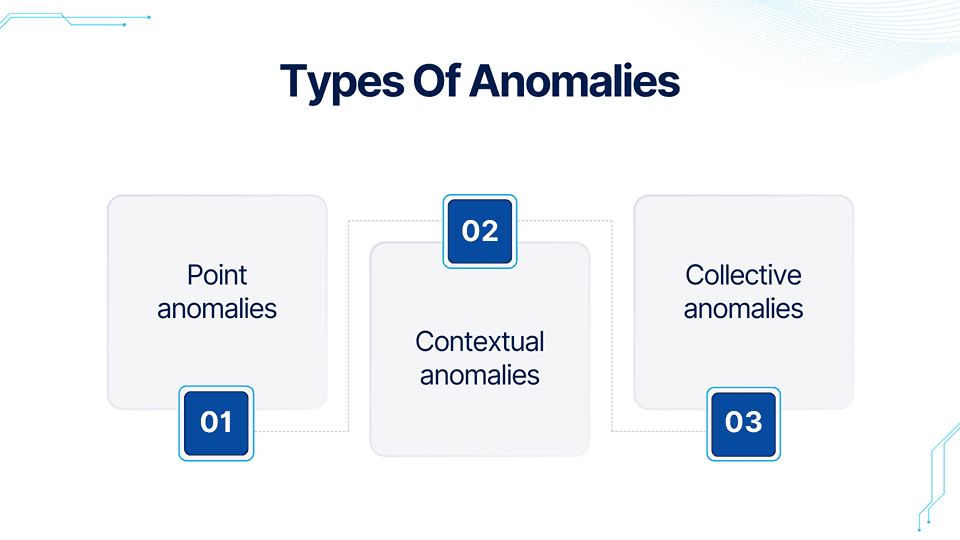 anomaly detection system