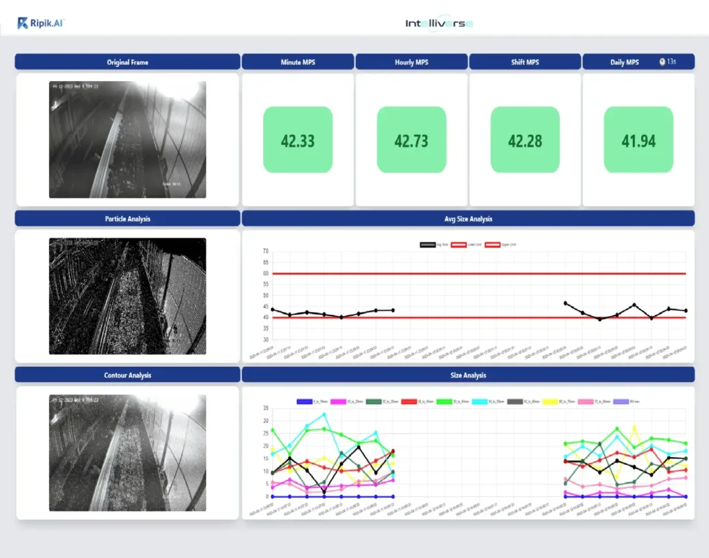 blast furnace monitoring