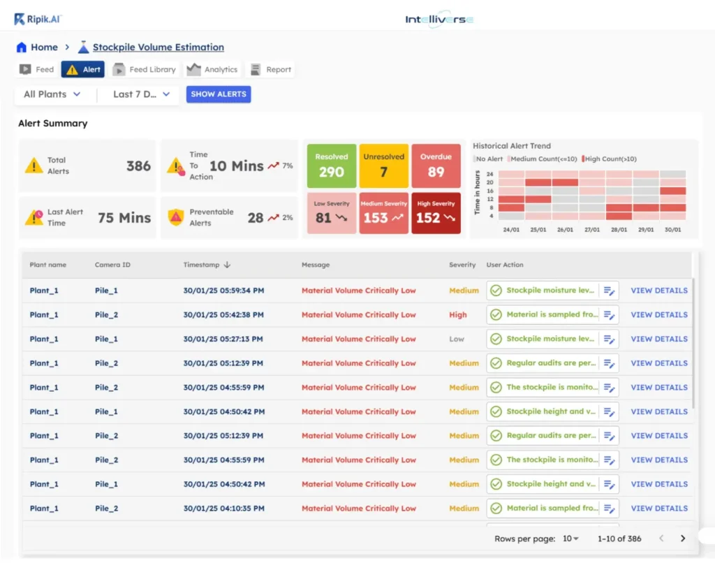 stockpile management system
