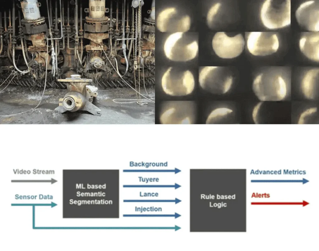 blast furnace monitoring system