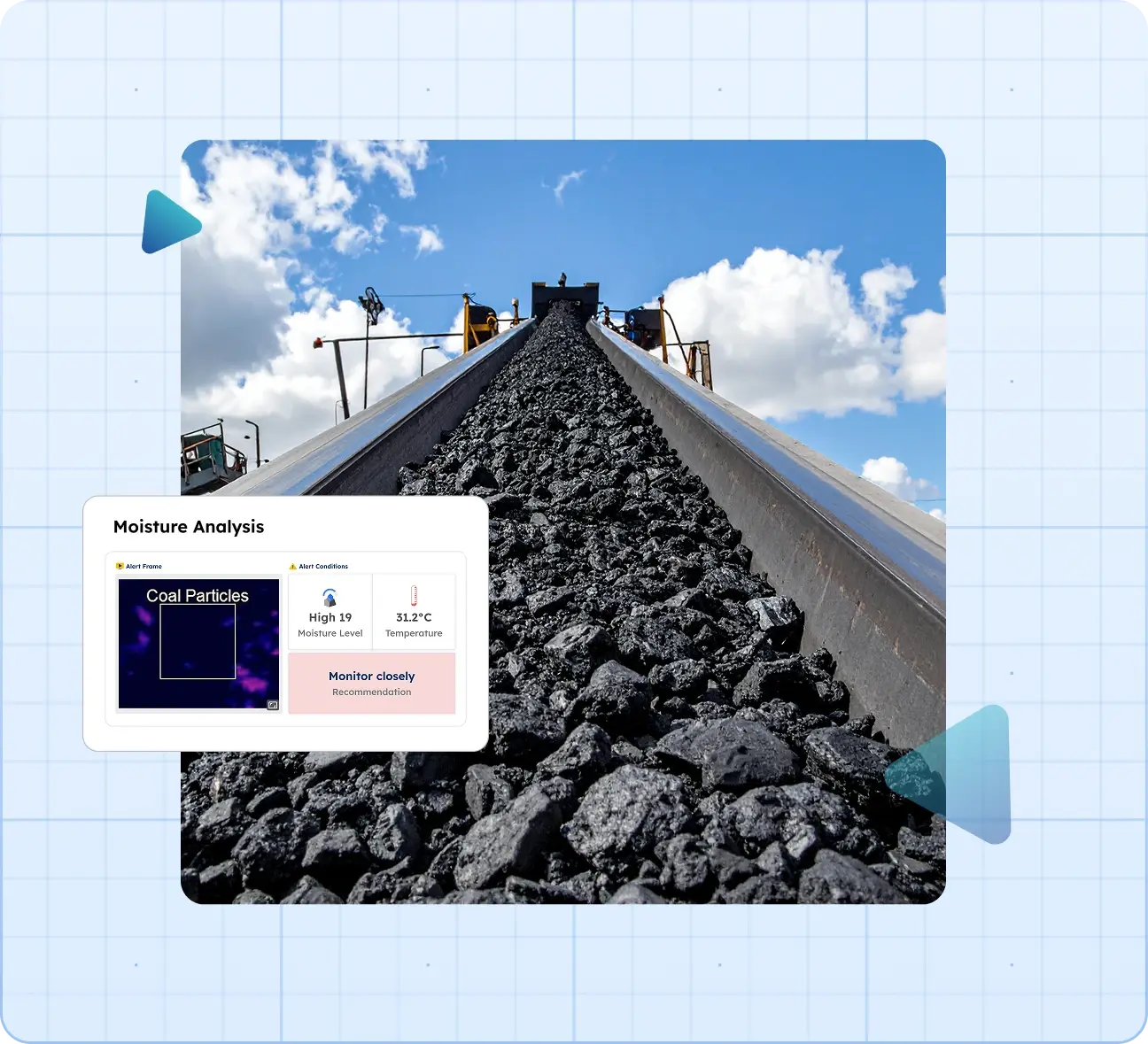 Real-Time Material Moisture Analysis with Infrared based monitoring