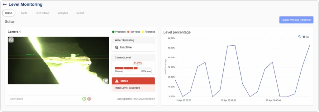Molten Metal Level Control