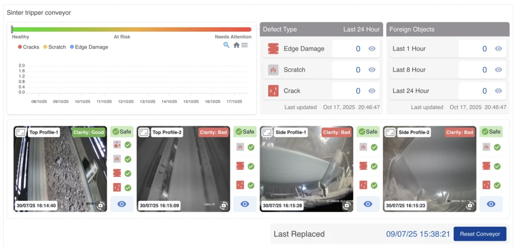 Conveyor Belt Failure Detection