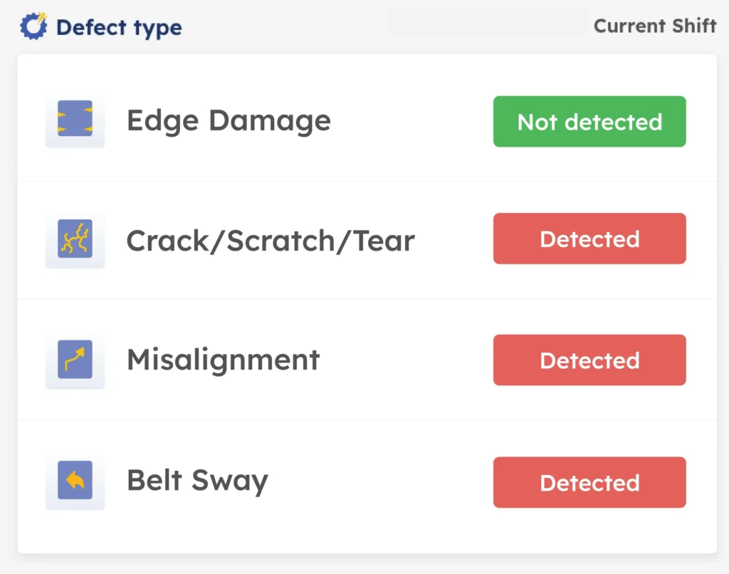pipe conveyors monitoring