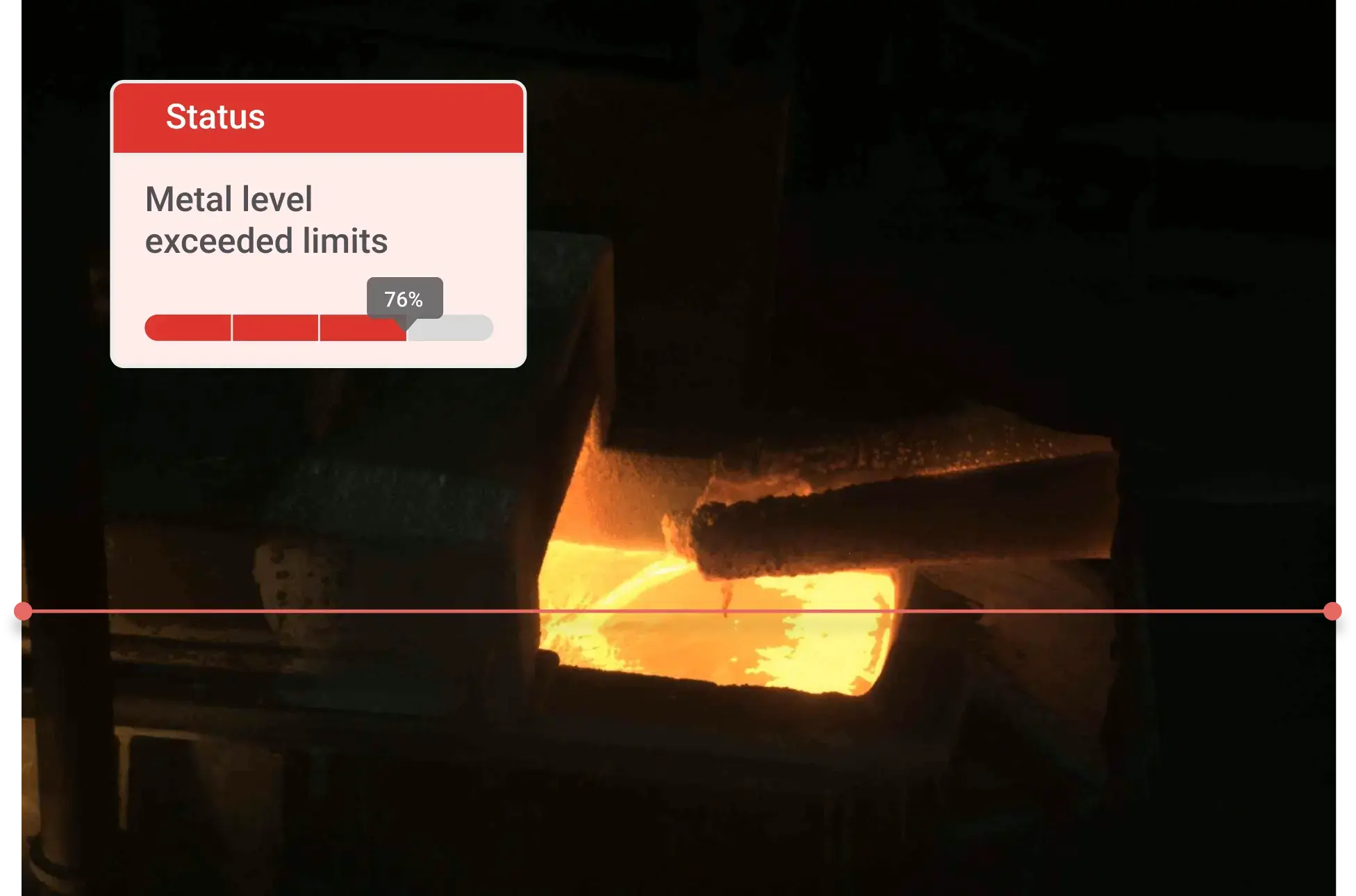 molten Level Monitoring