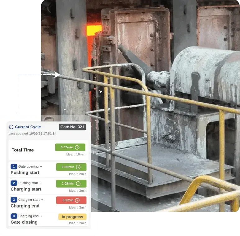 Time Cycle Monitoring
