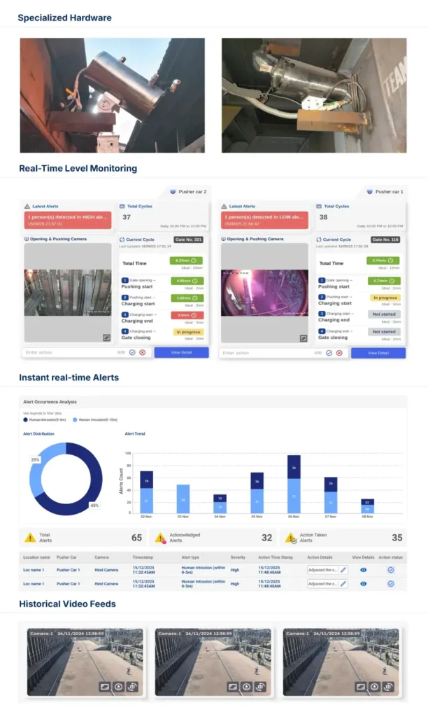 Time Cycle Monitoring