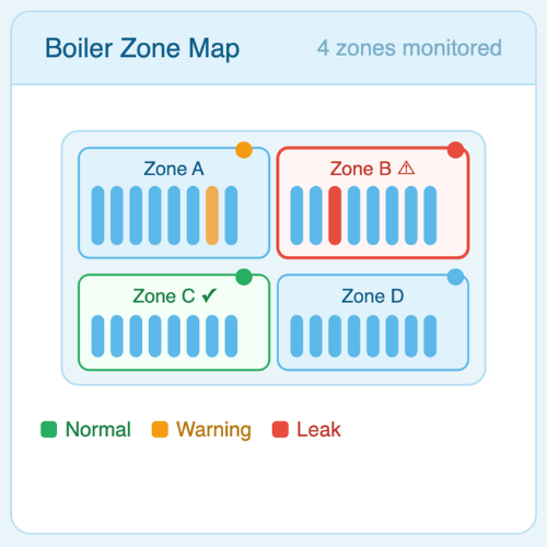 Boiler Tube Leak Detection