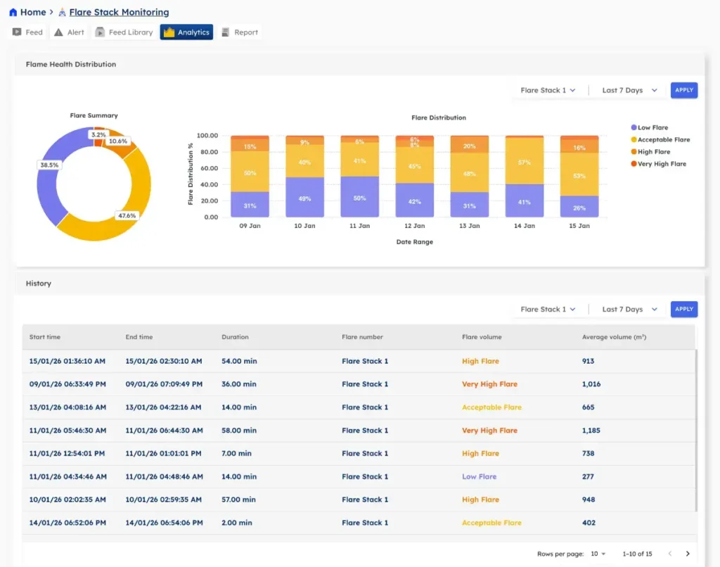 flare stack monitoring