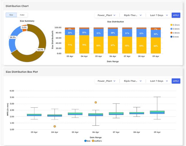 AI Platform for Coal Particle Size Distribution