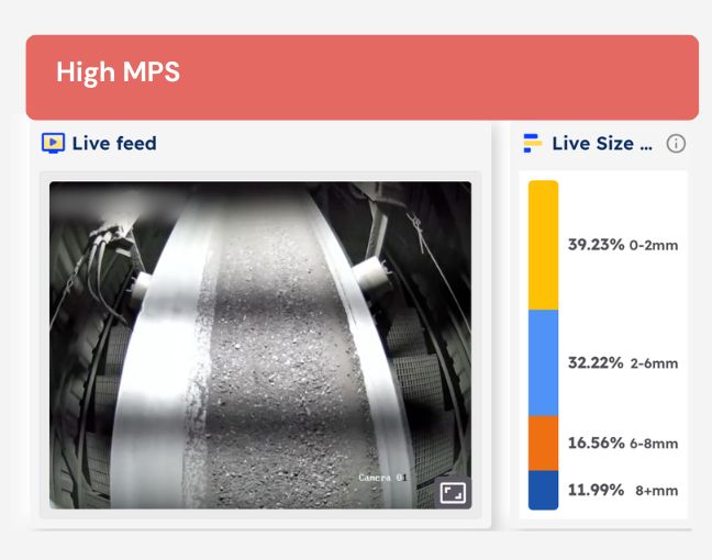 AI Platform for Coal Size Analysis