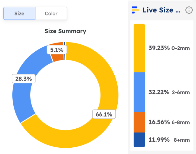 AI Platform for Coal Size Analysis