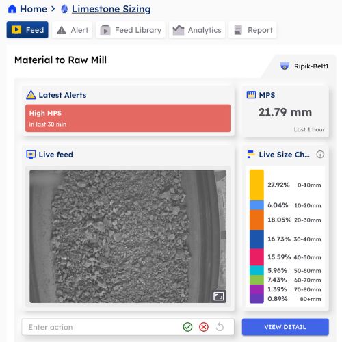 Limestone Size Distribution