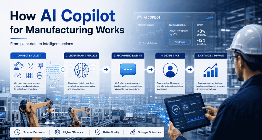 AI Copilot for Manufacturing