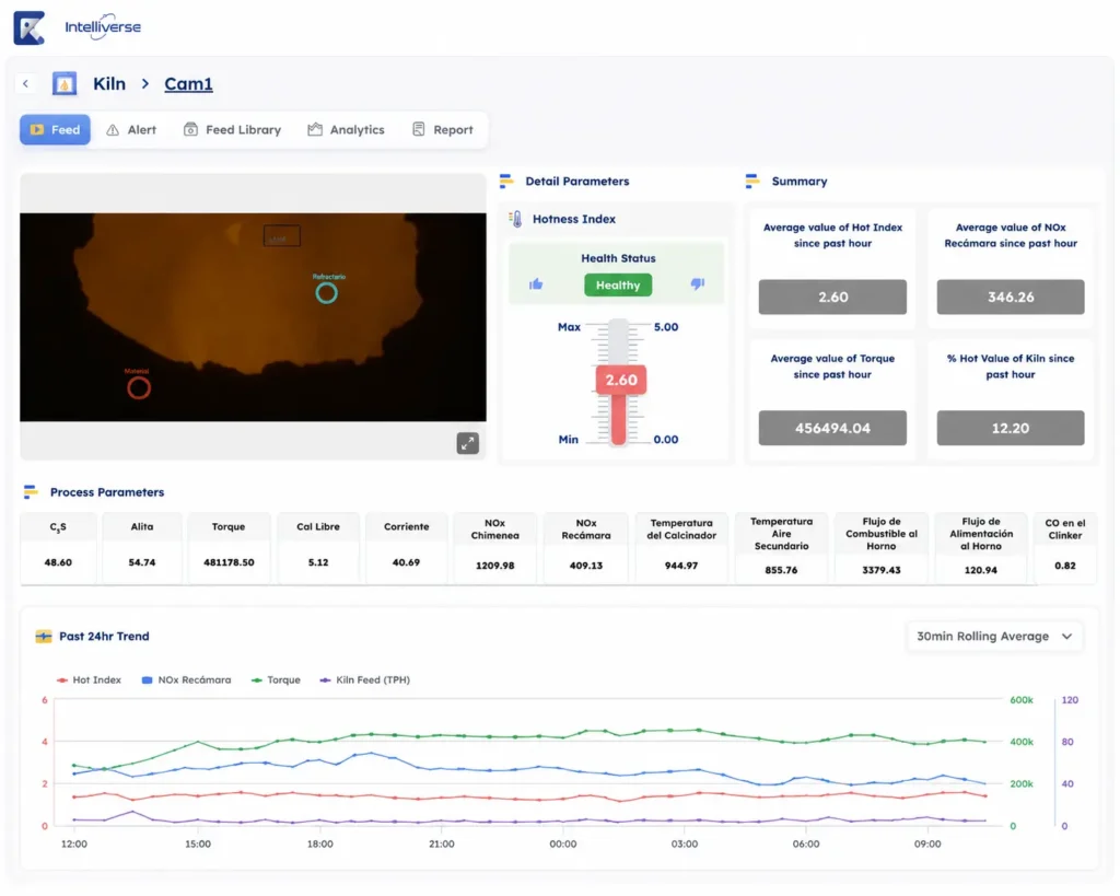 Cement Kiln Optimization